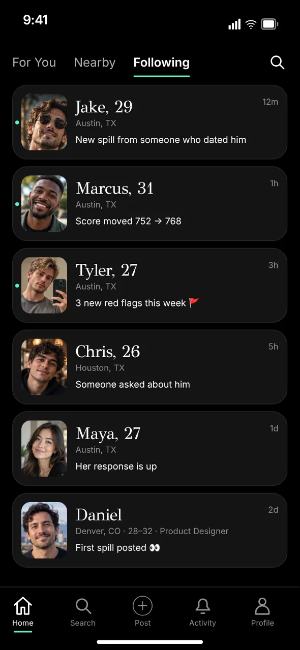 A list of watched names with recent activity